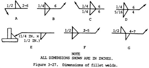 fillet weld size for sheet metal|fillet weld symbol.